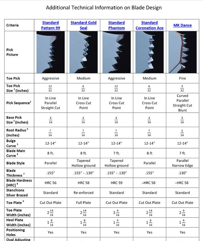 Skate Hollow Chart